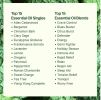15 & 15 Essential Oil Set with Carrying Case