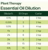 Allspice Essential Oil