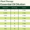 Helichrysum Italicum Organic Essential Oil