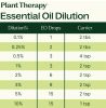 Frankincense Serrata Organic Essential Oil