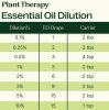 Copaiba Oleoresin