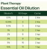 Tea Tree Essential Oil