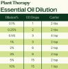 Tea Tree Organic Essential Oil